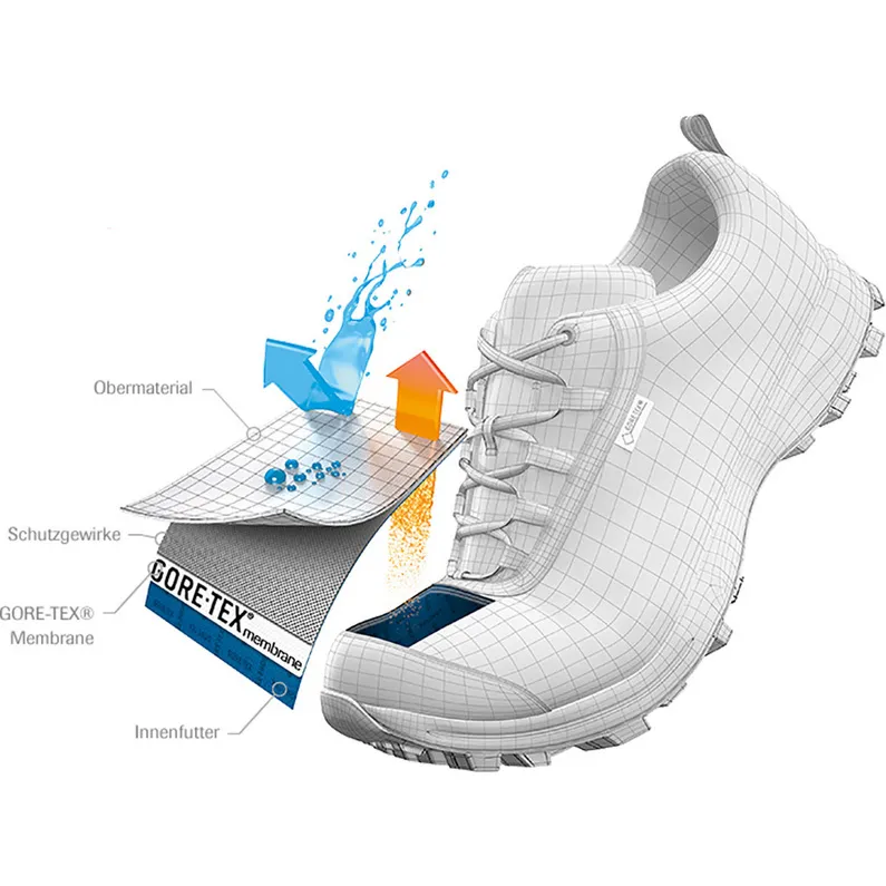 adidas Five Ten 5.10 Trailcross GTX fietsschoenen